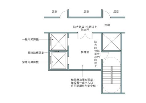 安全梯開門方向|建築技術規則防火避難設施